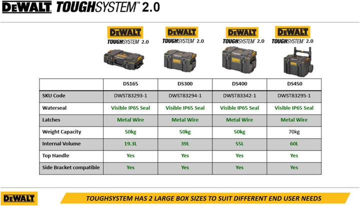 Dewalt DS400 Werkzeugbox DWST83342-1 (ToughSystem 2.0, grosse Werkzeugbox für allgemeinen Einsatz, I