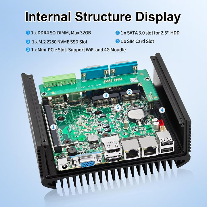 Lüfterlos PC N150(4C/4T) Industrie Mini PC, 4RS232 COM,2RJ45 LAN, 2HD+VGA Triple Display, 6USB, GPIO