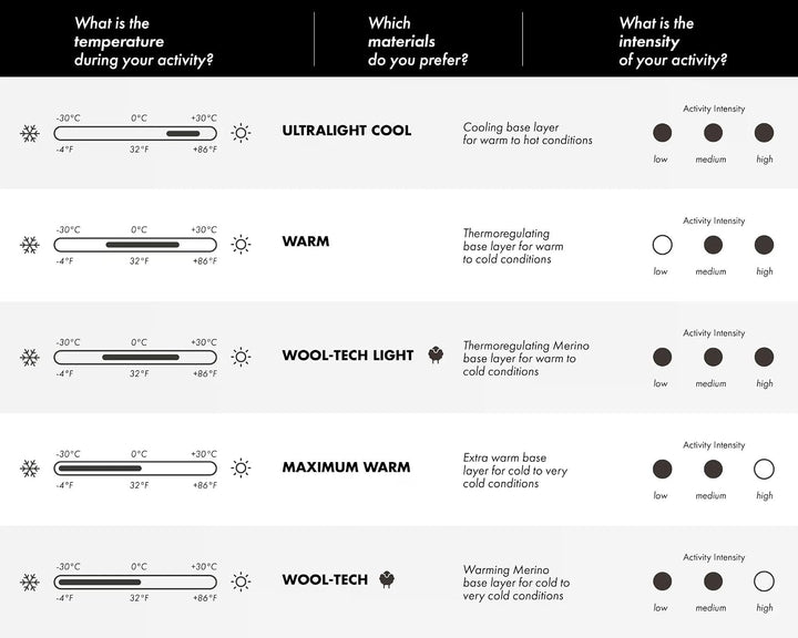 FALKE Damen Warm Long Funktionsunterhose lang für milde bis kalte Temperaturen Funktionsunterwäsche