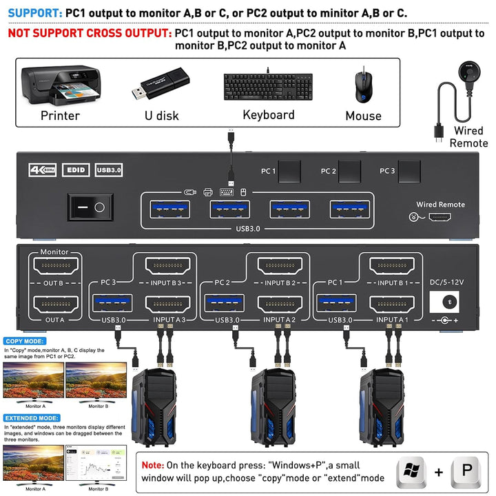 KVM Switch 2 Monitore 3 PC HDMI, KCEVE 4K@60Hz Dual Monitor USB 3.0 KVM Umschalter mit EDID Emulator