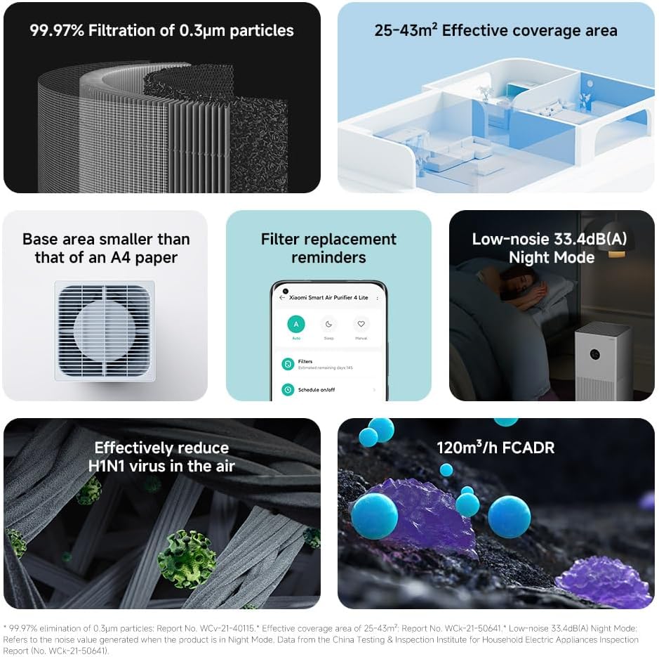 Xiaomi Smart Air Purifier 4 Lite Luftreiniger (beseitigt zu 99,97% Tierhaare, Pollen, Staub, Viren &