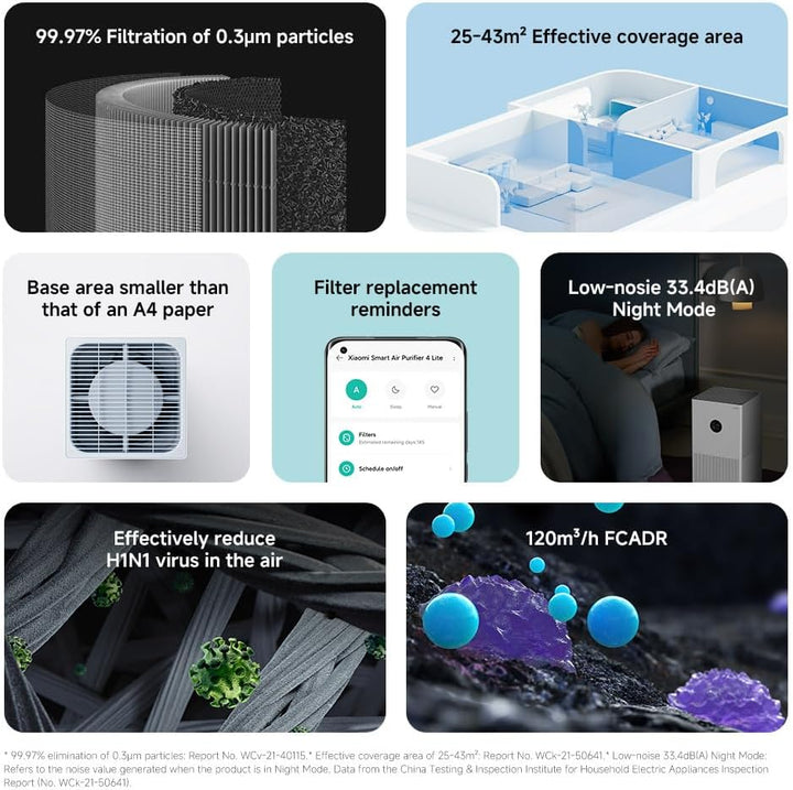 Xiaomi Smart Air Purifier 4 Lite Luftreiniger (beseitigt zu 99,97% Tierhaare, Pollen, Staub, Viren &
