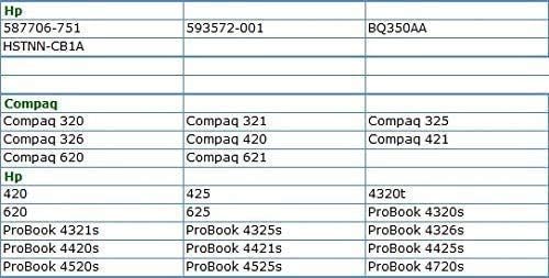 DTK Ultra Hochleistung Notebook Laptop Li-ion Akku für Compaq 320 321 325 326 420 421 425 620 621 62