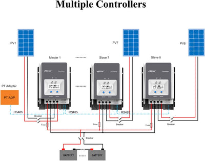 EPEVER® 100A MPPT Solarladeregler Tracer AN-Serie mit 12V/24V/36V/48V Auto Max 150 V, 5000 W Eingang