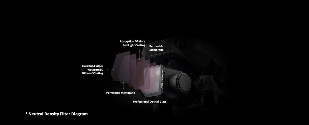 PGYTECH Filter für DJI Mavic 3, UV CPL ND NDPL Linsenfilter Schutz Zubehör für DJI Mavic 3 (4pcs(NDP