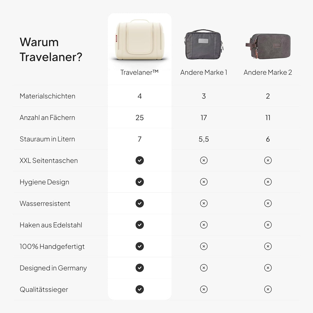 Kulturbeutel [Design 2025] zum Aufhängen für Damen, Herren &amp; Kinder [7 Liter Stauraum], 3-in-1 Kultu