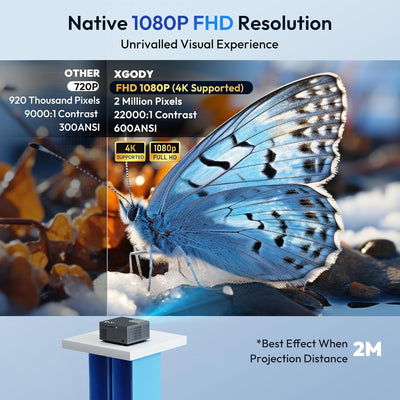 Android 11 & Electric Focus: Smart Projector Full HD XGODY Sail2 500ANSI Native 1080P Bluetooth WiFi