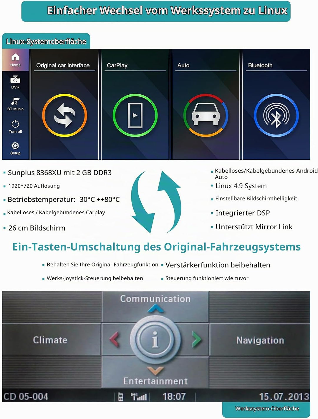10,25 Zoll Autoradio-Touchscreen für 2004–2008 BMW 1er E81/E82/E87/E88 mit CCC-System, unterstützt A