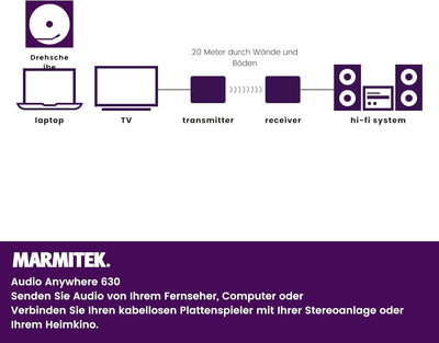 Marmitek Audio Anywhere 630