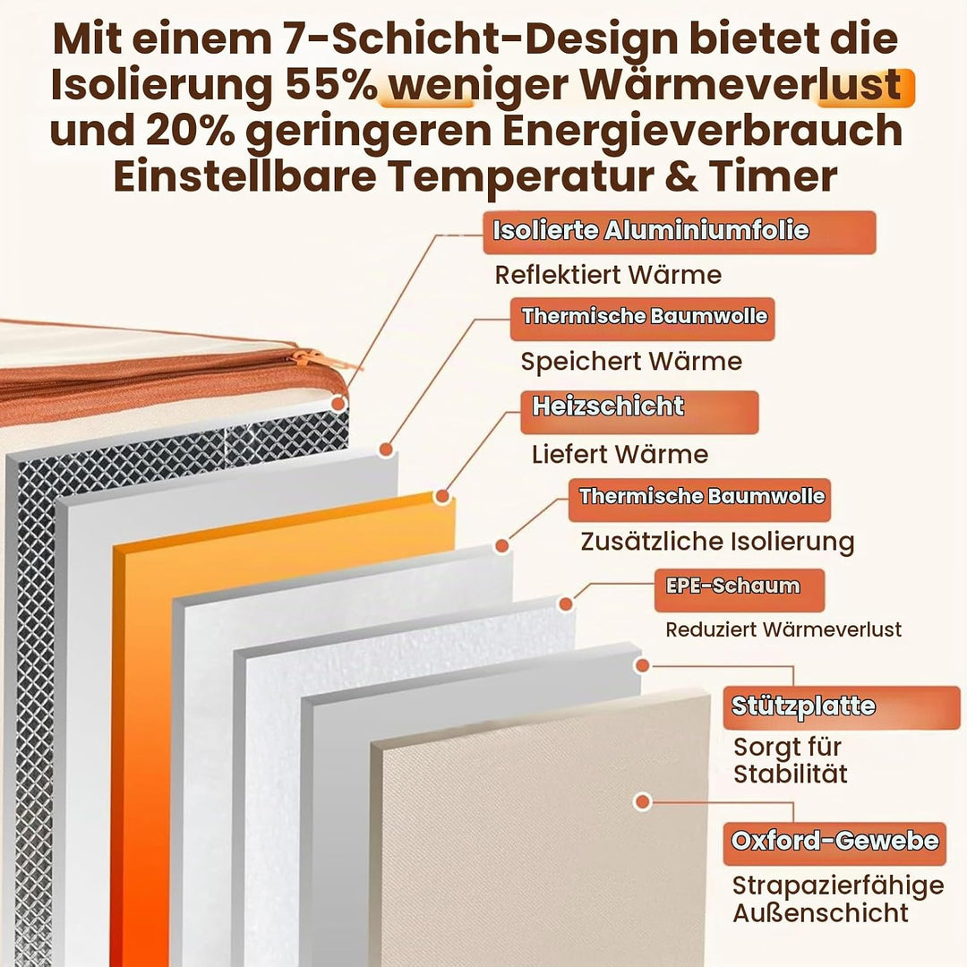 Brot Gärbox Sauerteig, Faltbare Gärbox mit Dreiseitige Oberflächen Heizung Temperaturregelung von 10