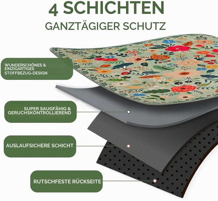 Waschbare Urinierunterlagen für Hunde,2 Stück,wiederverwendbare Welpen-Trainingsunterlagen,102x66cm,