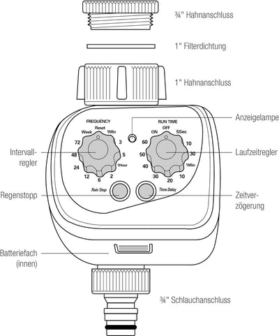 REHAU Bewässerungsuhr zur automatischen Bewässerung, Bewässerungssteuerung nach Intervallen und Daue