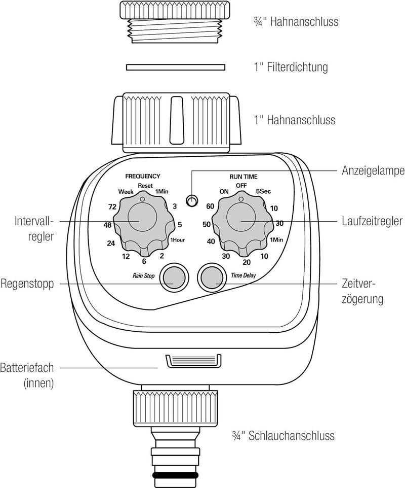 REHAU Bewässerungsuhr zur automatischen Bewässerung, Bewässerungssteuerung nach Intervallen und Daue