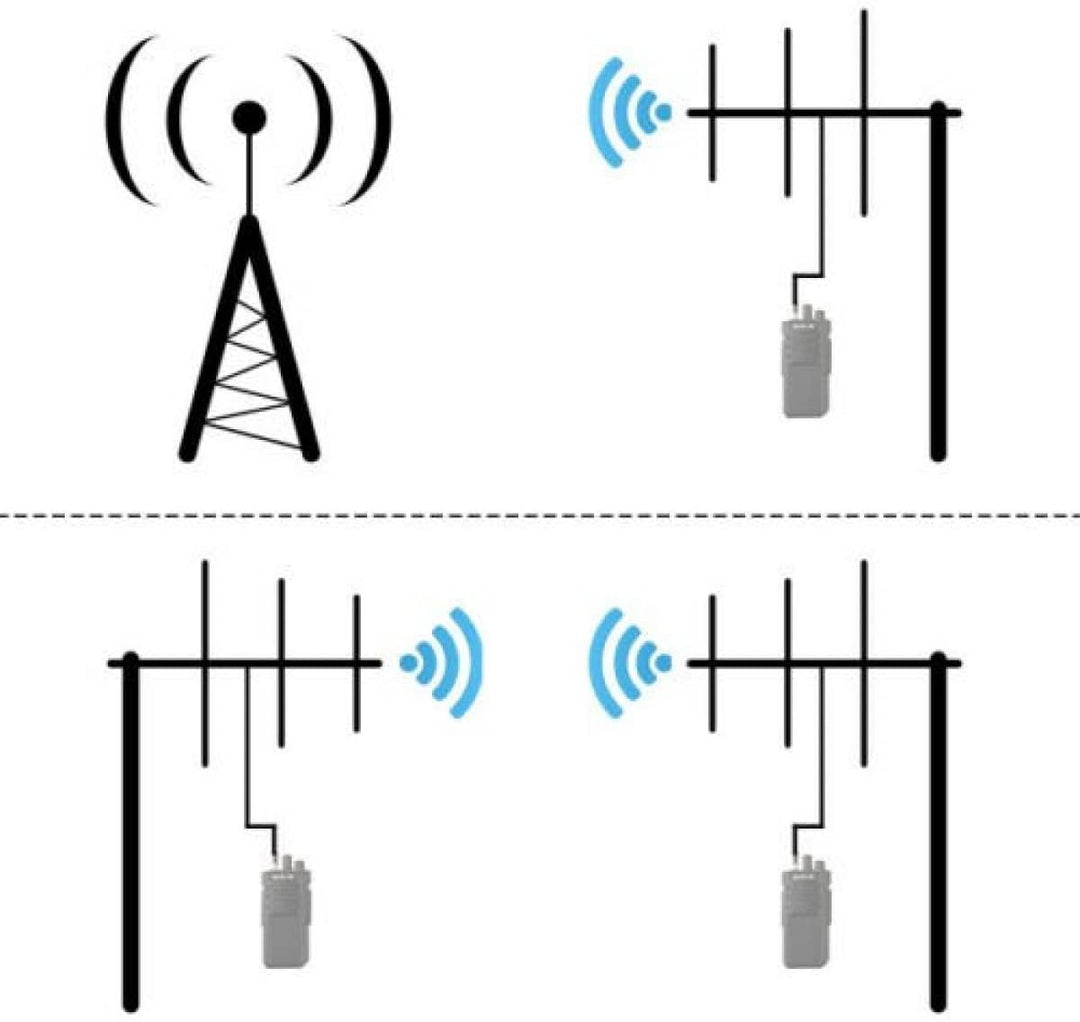 6dBi UHF 433MHz für YAGI Antenne für SMA Stecker Anschlusskabel RG58 Aussenantenne