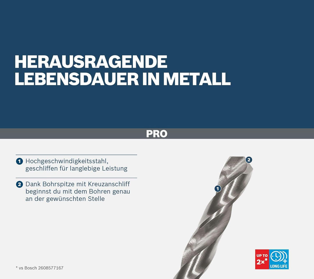 Bosch Professional 25tlg. HSS-G ProBox Metallbohrer-Set (für Stahl, Ø 1-13 mm, Zubehör Bohrschrauber