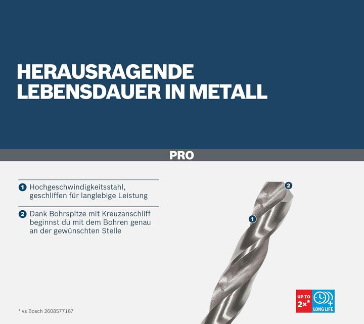 Bosch Professional 25tlg. HSS-G ProBox Metallbohrer-Set (für Stahl, Ø 1-13 mm, Zubehör Bohrschrauber