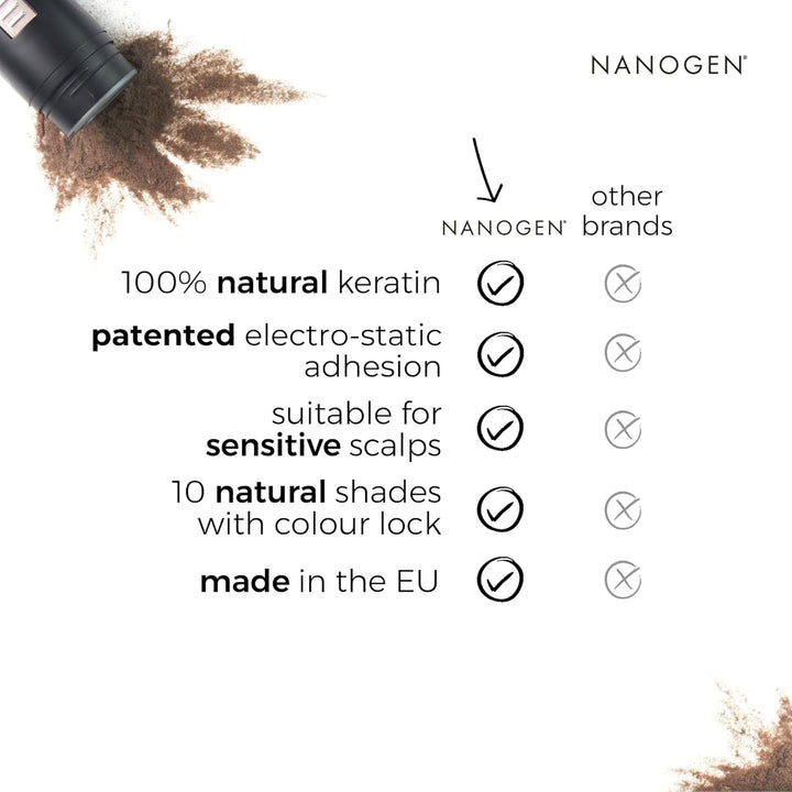 Nanogen Hair Thickening Fibres Dark Brown, 30g dunkelbraun 30g, dunkelbraun 30g