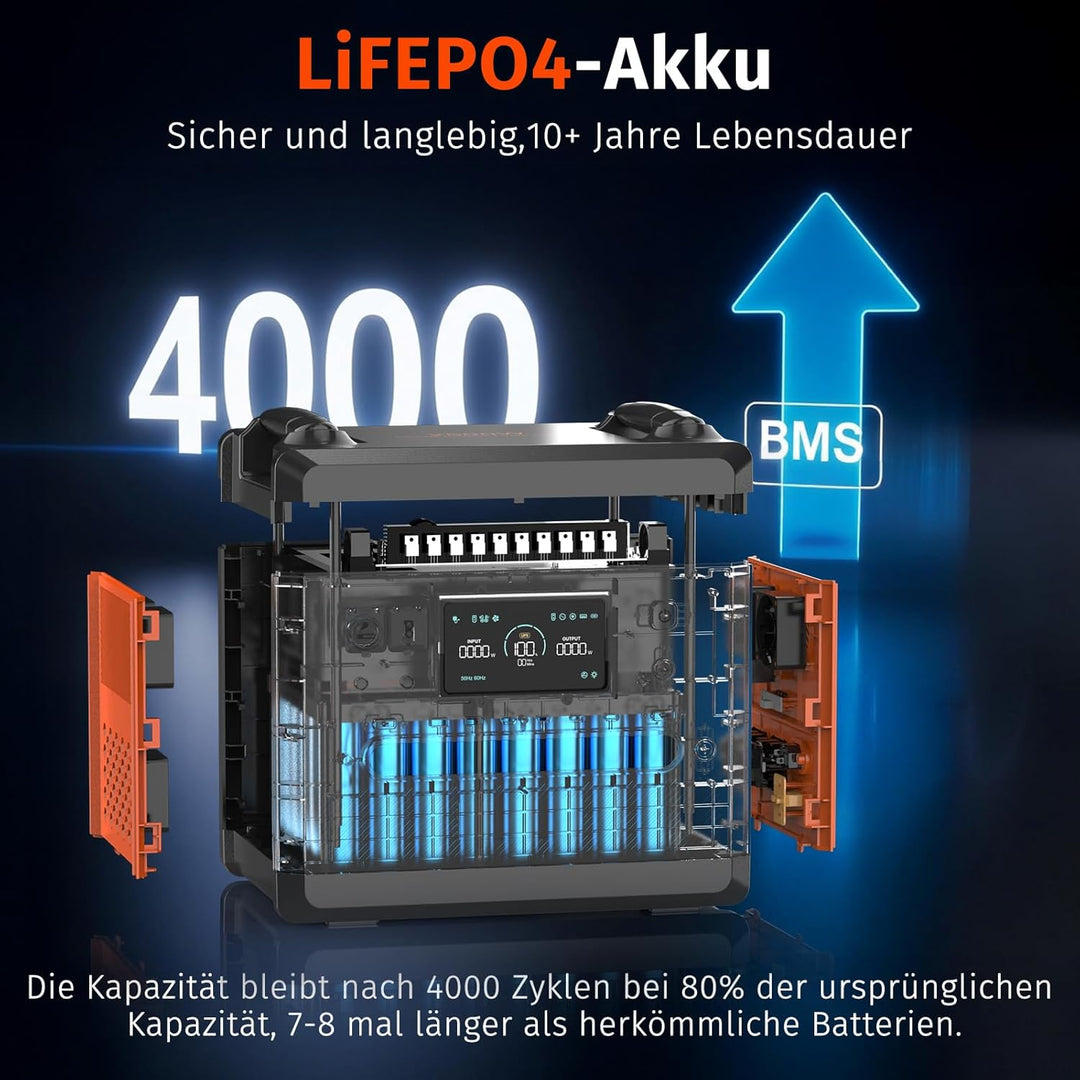 SolarPlay Tragbare Powerstation mit 200W Solarpanel, 2500W Tragbare Powerstation mit 2304Wh LiFePO4,