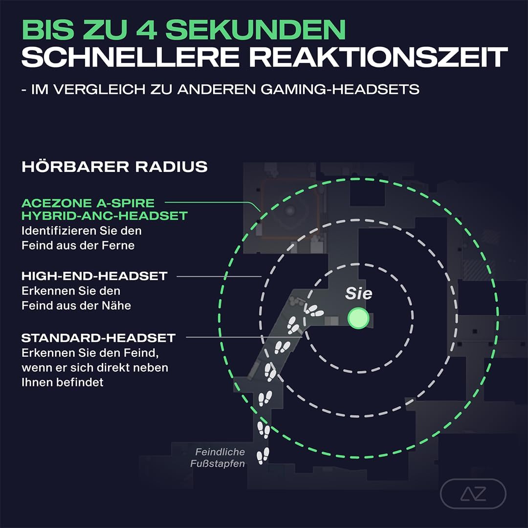 AceZone A-Spire - ANC-Gaming-Headset, Aktive Geräuschunterdrückung, Mikrofon mit Geräuschunterdrücku