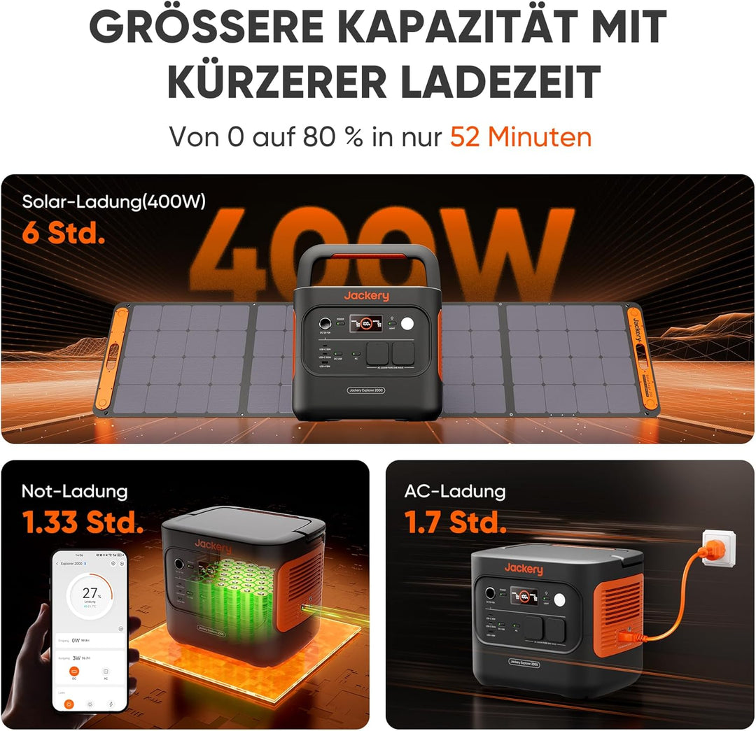 Jackery 2000 v2 Tragbare Powerstation mit 2 * 100W Solarpanel, 2042Wh Solargenerator mit 2200W Ausga