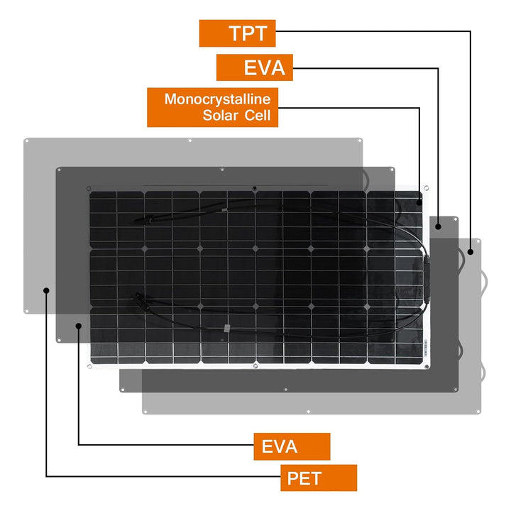 Aysolar 100W 12V Solarpanel Flexibel Monokristallines Flexible Solarmodul 100 Watt 12 Volt für Wohnw