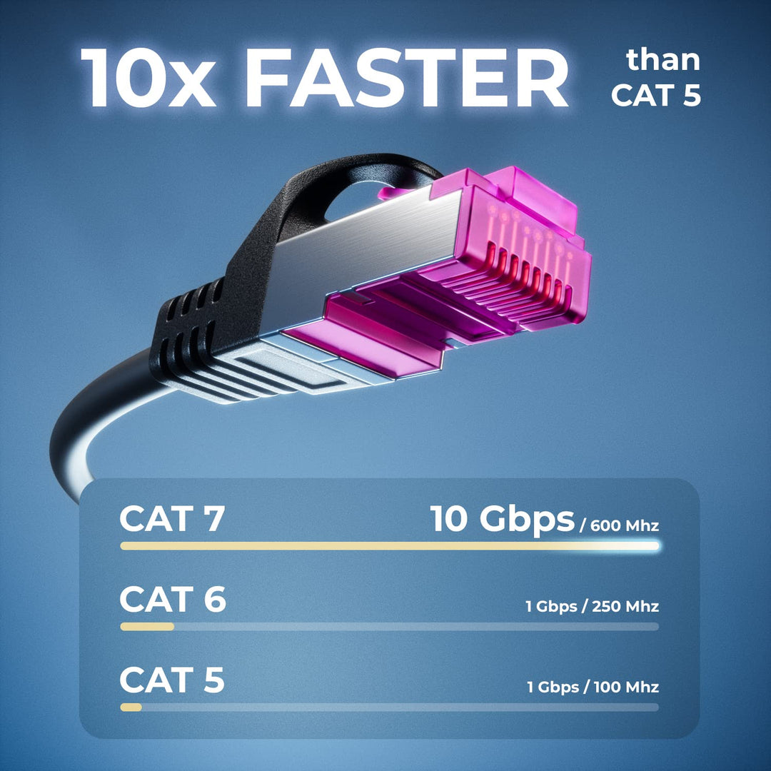 deleyCON 40m CAT7 Outdoor Patchkabel Netzwerkkabel S/FTP 600 MHz 10 Gbit/s AWG 26 CU Kupfer - für Au