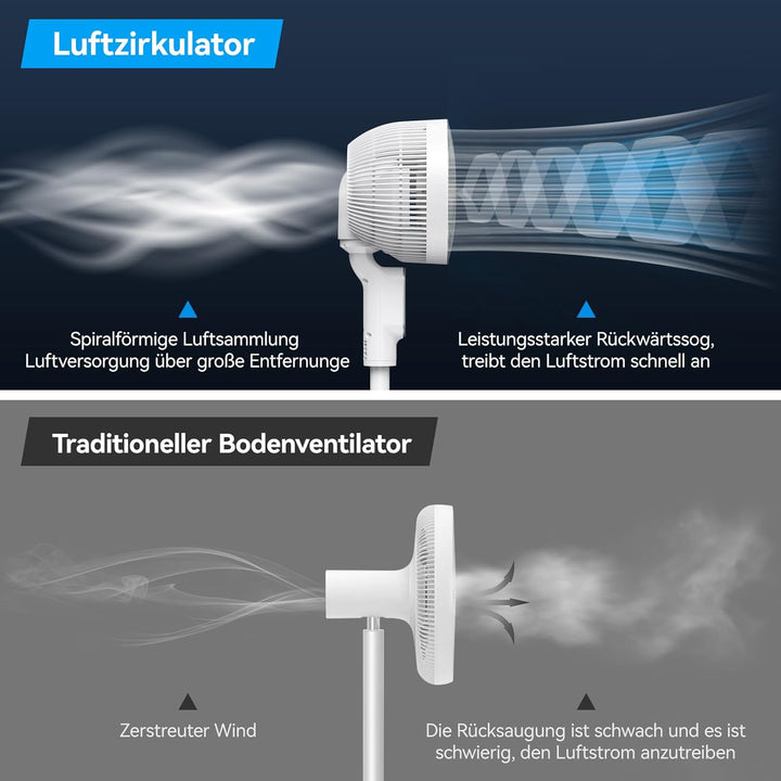 Smart Standventilator 100cm, Ventilator Leise 22dB, Turbo-Luftzirkulator mit 6 Modi, Windabstand 10