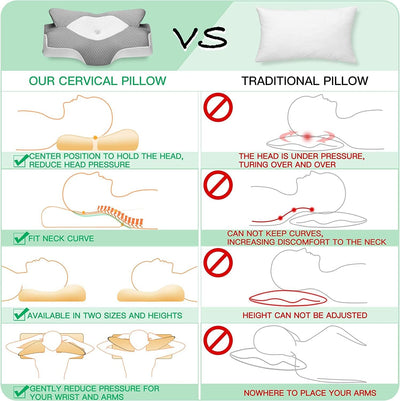 Elviros Zervikale Orthopädisches Kopfkissen aus Memory-Schaum abnehmbares ergonomisches Nackenhörnch
