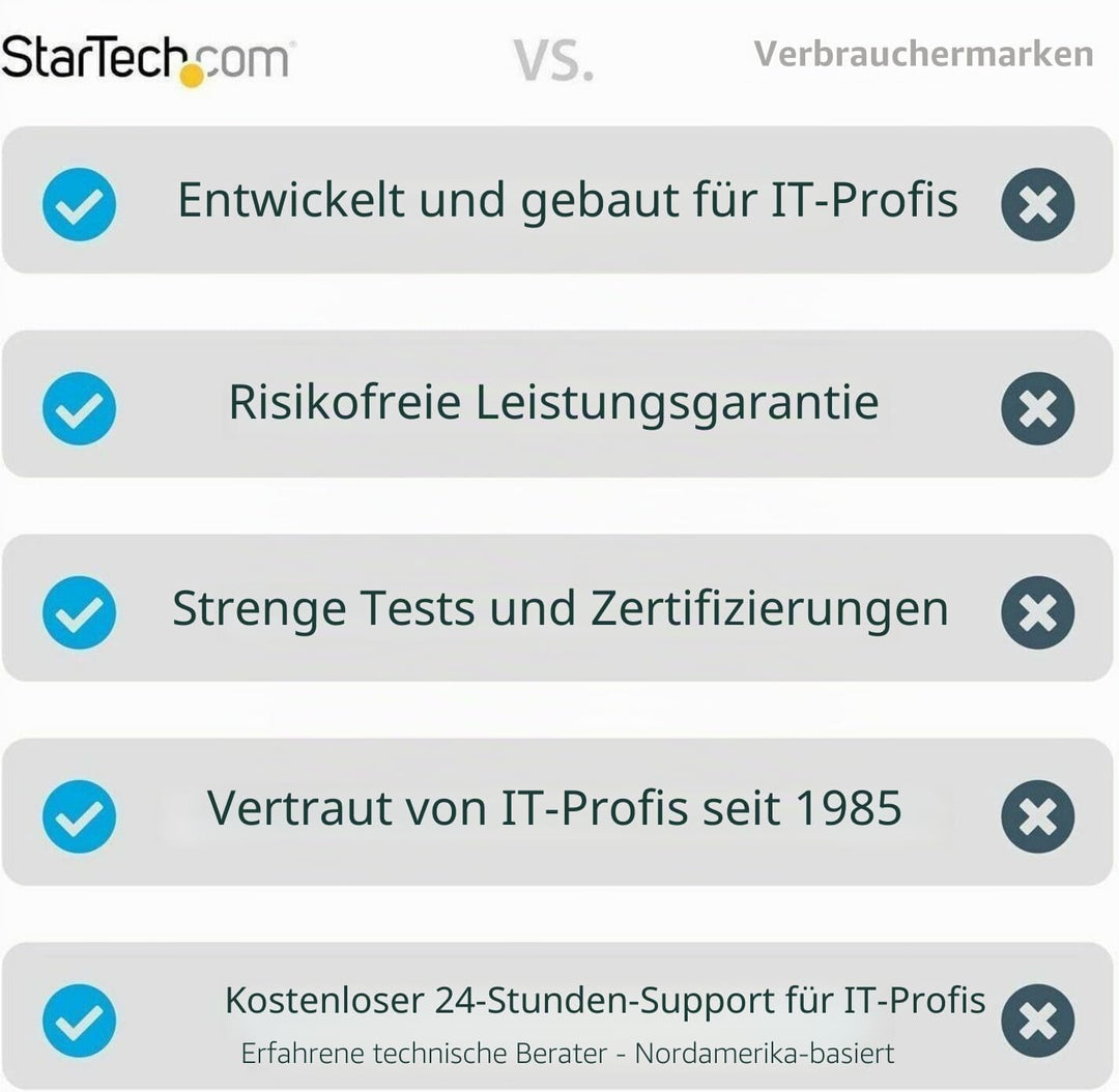StarTech.com Wandmontage Rack mit Fachboden - Offenes Wandmontage-Rack - Open Rack - Wandmontage Rac