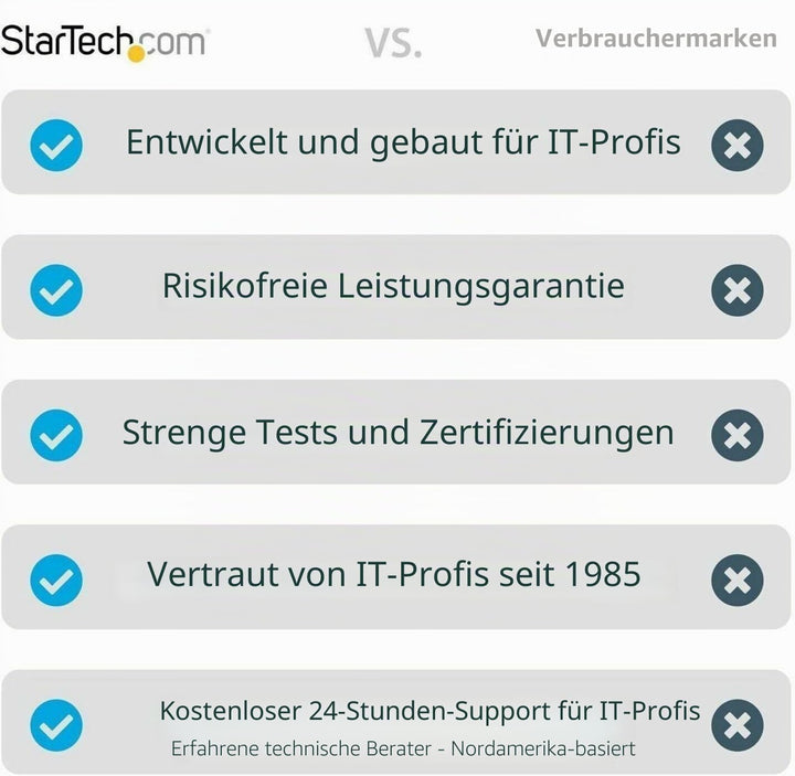 StarTech.com Wandmontage Rack mit Fachboden - Offenes Wandmontage-Rack - Open Rack - Wandmontage Rac
