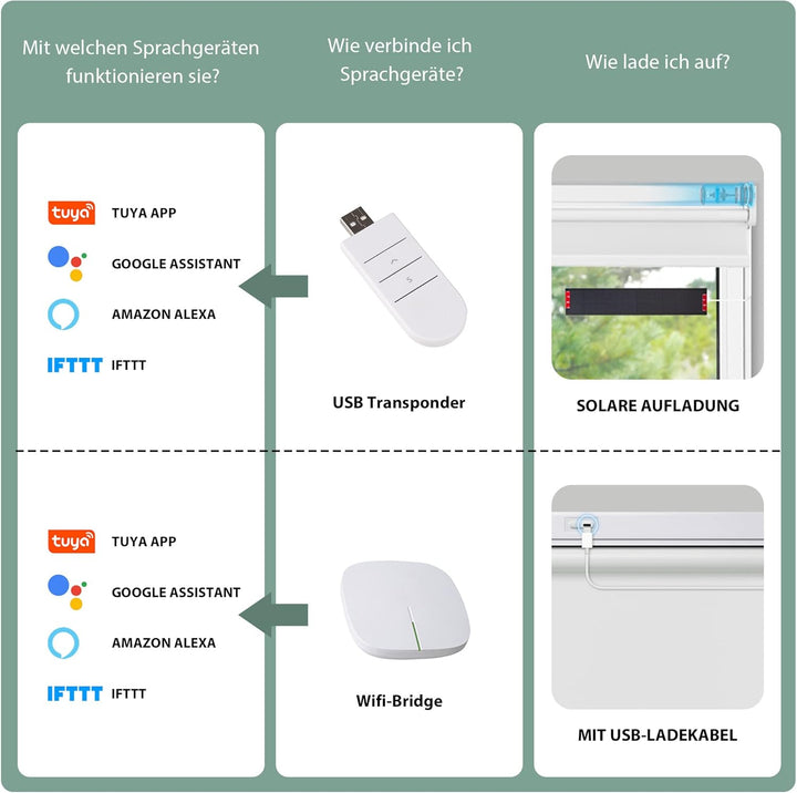 HOMEDEMO Elektrische Rollos Wiederaufladbare Verdunklungsrollo mit Motor & Fernbedienung, Dunkelgrau