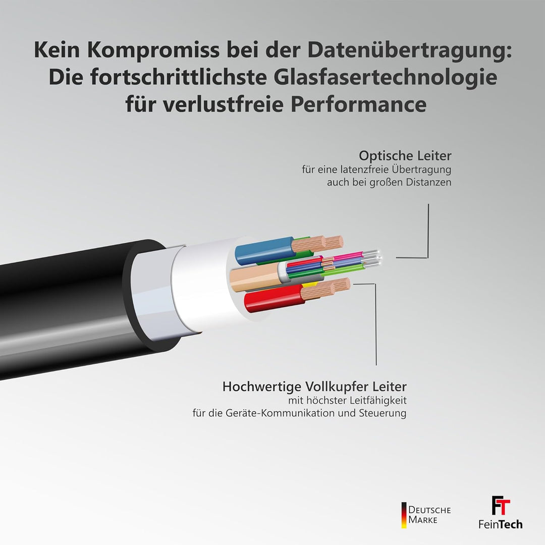 FeinTech 8K HDMI Glasfaserkabel 15m, 4K 120Hz, 1440p 144Hz für HDMI 2.1 Gaming, HDMI Kabel PS5 Xbox