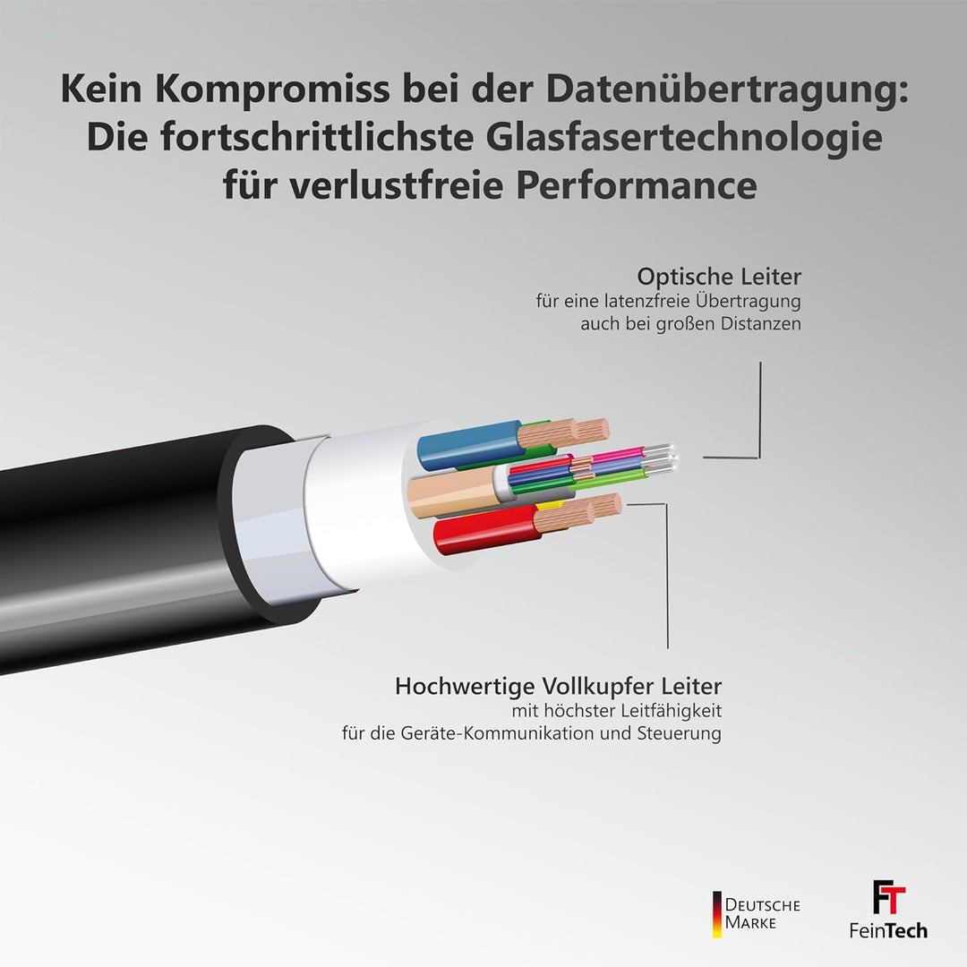 FeinTech 8K HDMI Glasfaserkabel 20m, 4K 120Hz, 1440p 144Hz für HDMI 2.1 Gaming, HDMI Kabel PS5 Xbox