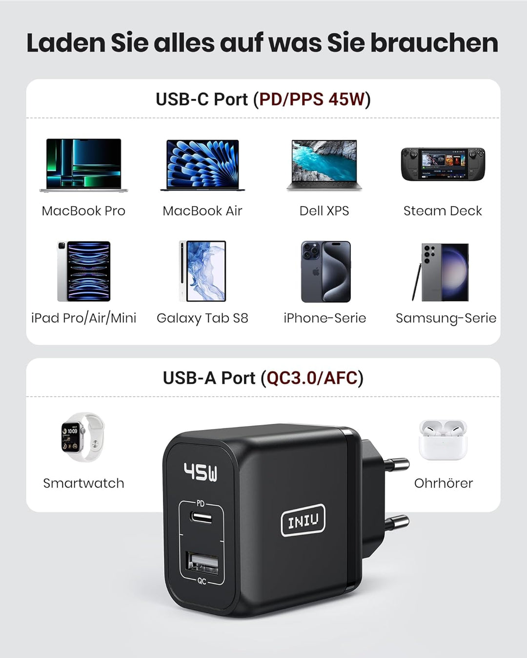 INIU USB C Ladegerät 45W, 2-Port USBC Netzteil Steack Adapter GaN II Tech Schnellladegerät PD Charge