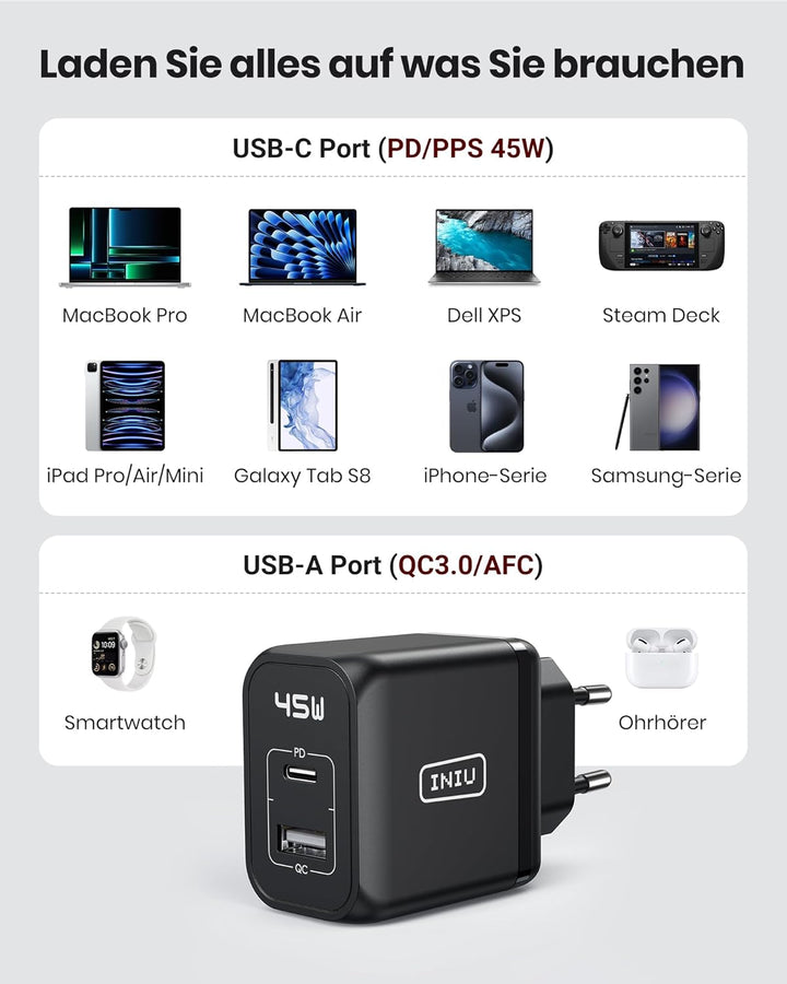 INIU USB C Ladegerät 45W, 2-Port USBC Netzteil Steack Adapter GaN II Tech Schnellladegerät PD Charge