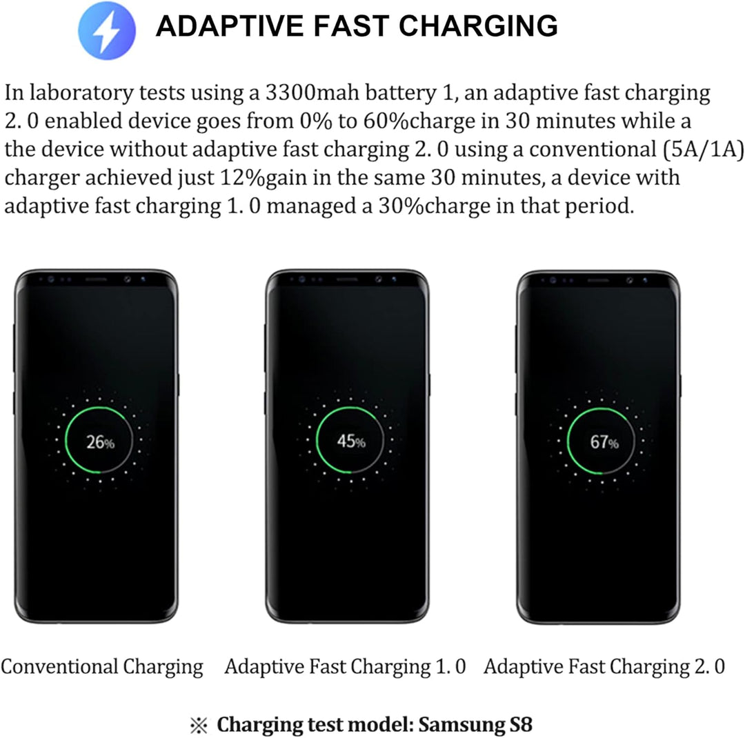 2-Pack Ladegerät mit Ladekabel Für Samsung Galaxy S8, S8+, S9, S9 Plus, S10, S10 Plus, S10e 5G, S20,