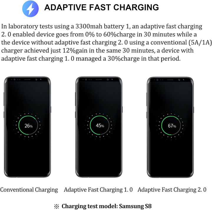 2-Pack Ladegerät mit Ladekabel Für Samsung Galaxy S8, S8+, S9, S9 Plus, S10, S10 Plus, S10e 5G, S20,
