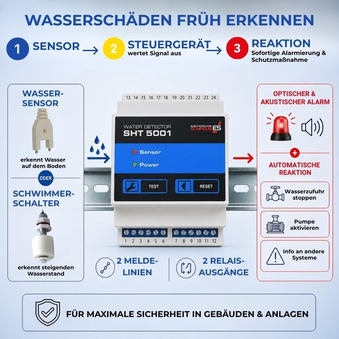 Schabus Wassermelder Hutschiene SHT 5001, Grau