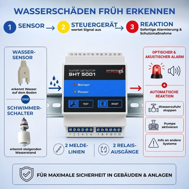 Schabus Wassermelder Hutschiene SHT 5001, Grau