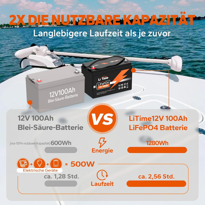 LiTime 12V 100Ah LiFePO4 Batterie, 1280Wh Lithium Akku mit 100A BMS, Max. 15000 Zyklen Ladezyklen, U