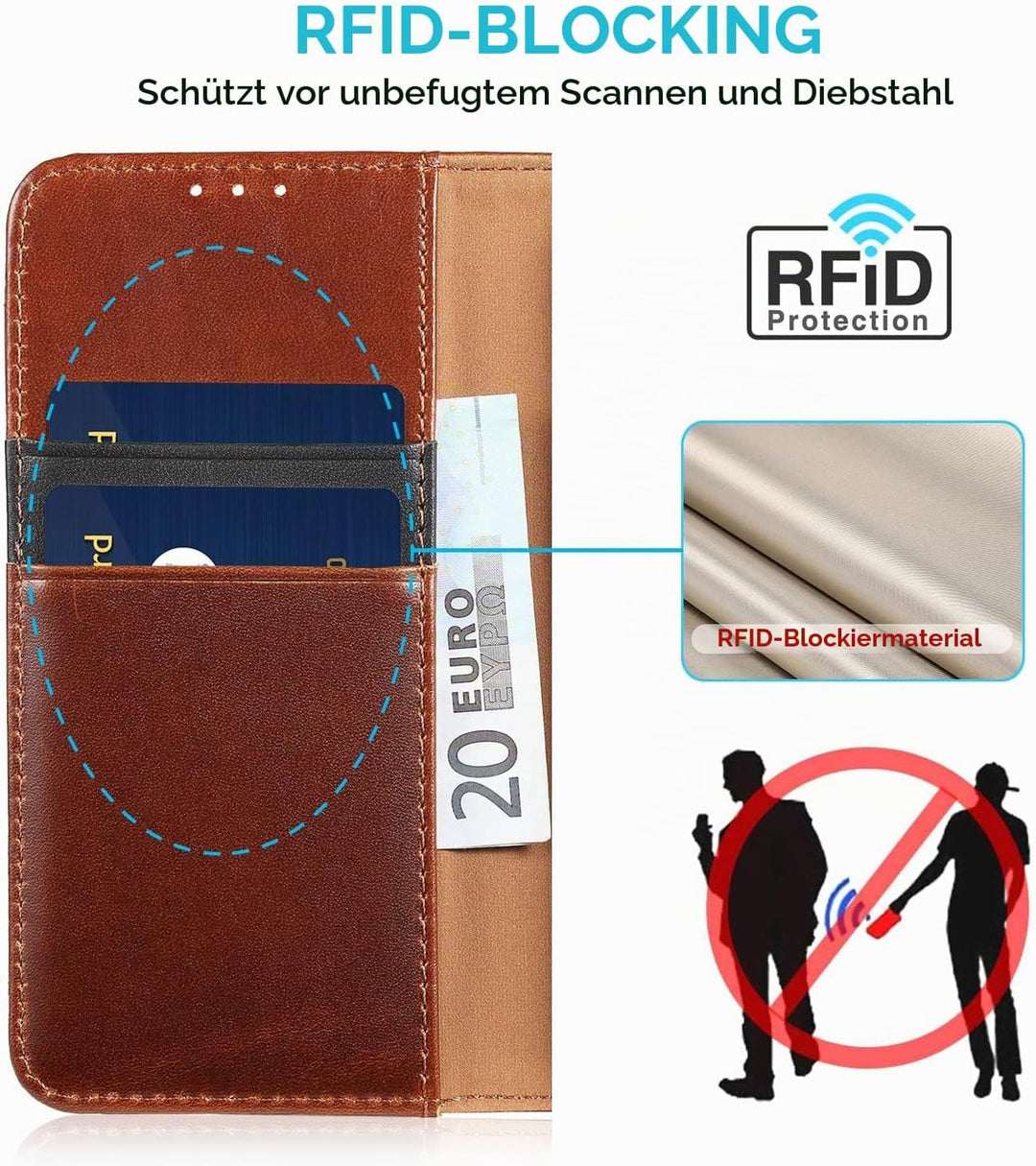 LENSUN Echtleder Hülle für iPhone SE2020/SE 2022 5G, iPhone 7/iPhone 8 Handyhülle [Echtes Leder][Mag
