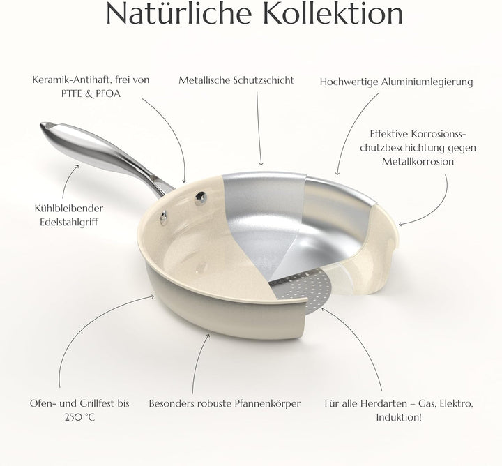 UUKRAVE Pfannenset Keramik Induktion, Antihaft Bratpfannen 20 24 28 cm für alle Herdarten, PTFE-frei