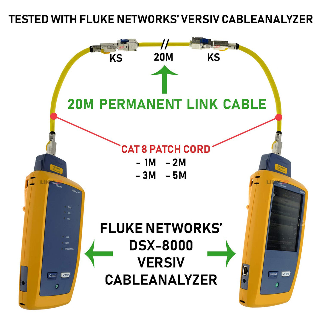 LINKUP - [GHMT & DSX8000 Zertifiziert] Cat8-Ethernet-Patchkabel S/FTP 22AWG Doppelt Geschirmtes Mass