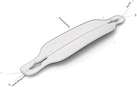 Loaded 2015 Dervish Sama Longboard Flex 2: 100-185+lbs / 45-84+kg, Flex 2: 100-185+lbs / 45-84+kg