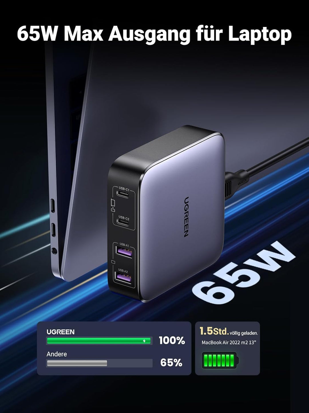 UGREEN Nexode 65 W Ladegerät USB C 4 Ports mit GaN II Tech kompatibel mit MacBook Pro Air iPad Pro M