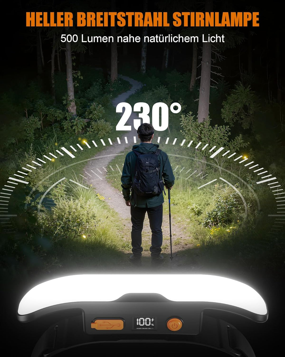 Mohard Stirnlampe LED Wiederaufladbar, 230° Weitwinkel Stirnlampe mit Digitaler Leistungsanzeige, 90