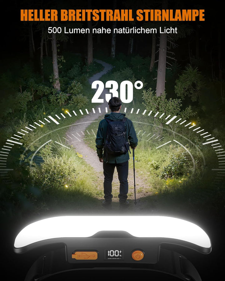 Mohard Stirnlampe LED Wiederaufladbar, 230° Weitwinkel Stirnlampe mit Digitaler Leistungsanzeige, 90