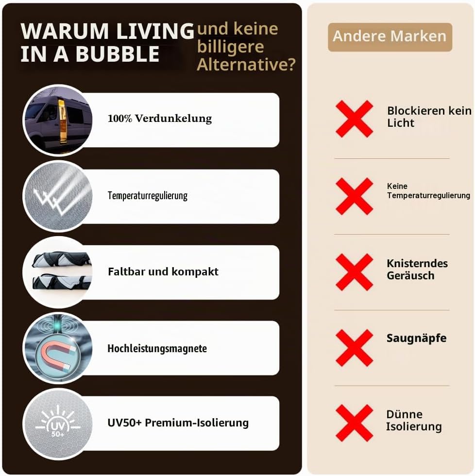 Living in a Bubble Isolierte Verdunkelungs-Schiebetürfensterabdeckung für Mercedes Sprinter (2007-Ak
