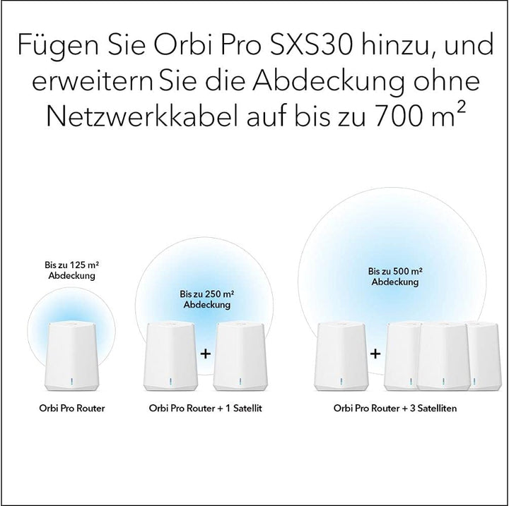 Netgear SXS30 (alte Version) Zusatz-Satellit (SXS30), Zusatz-Satellit (SXS30)
