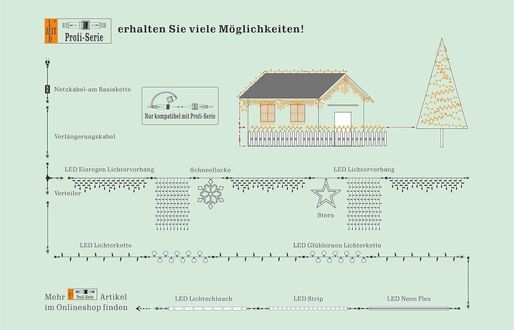 LEDZEIT - Profi Serie - LED Controller mit Netzstecker, Stufenloser Dimmer, Timer, mit Fernbedienung